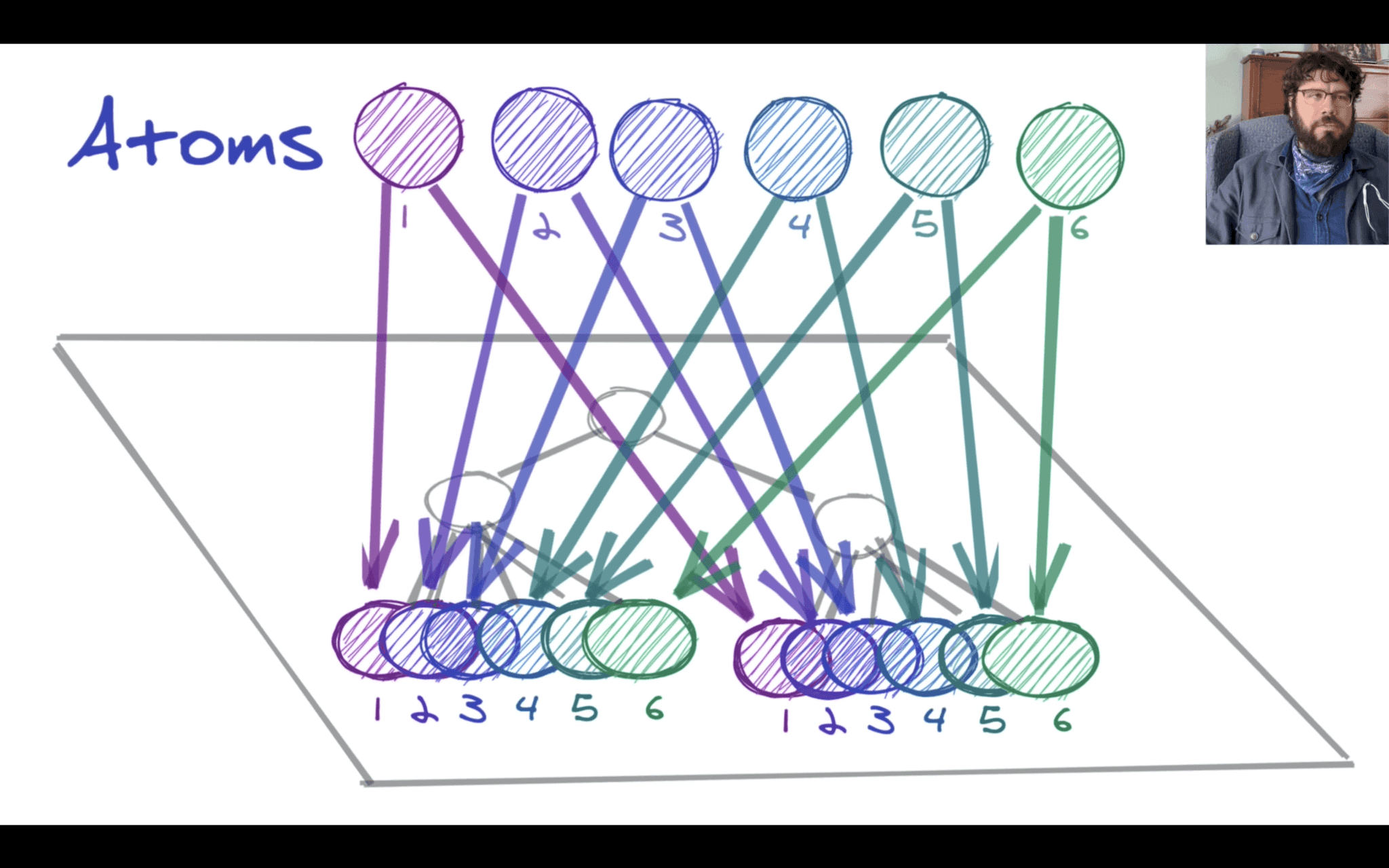 Recoil Architecture